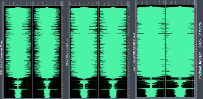 The Loudness war