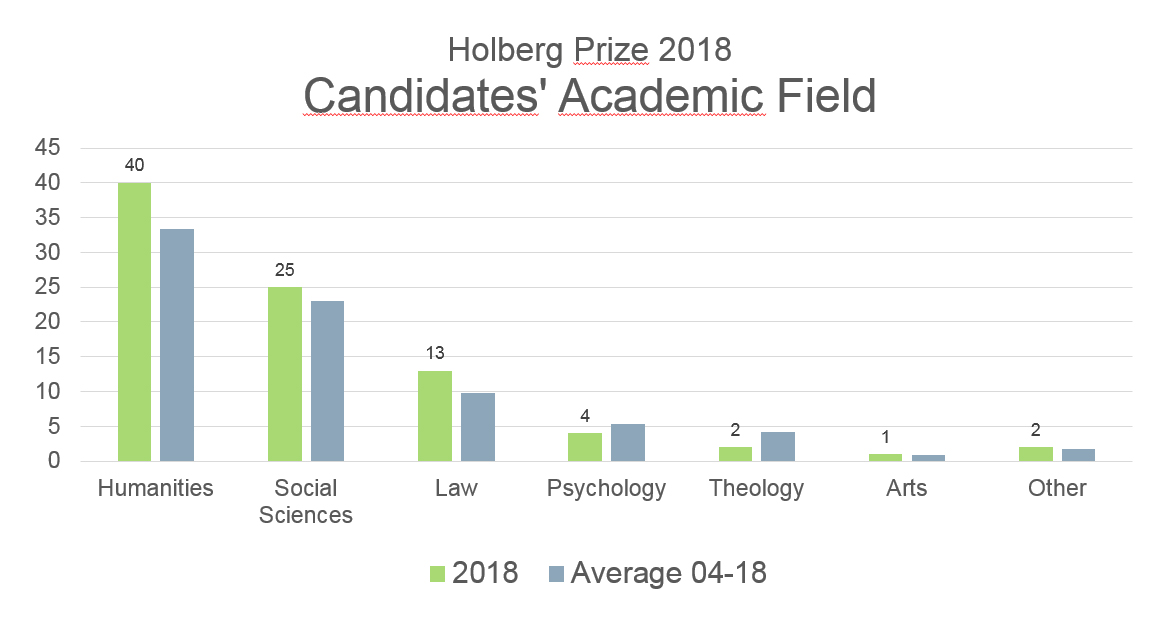 academic fields_HP 2018.jpg